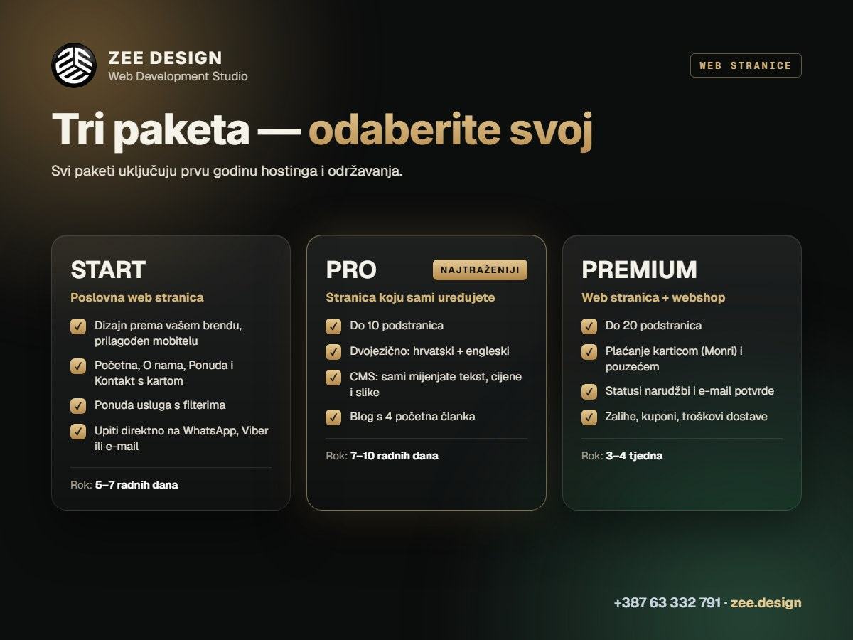 Izrada Web Stranica Za Firme I Obrte